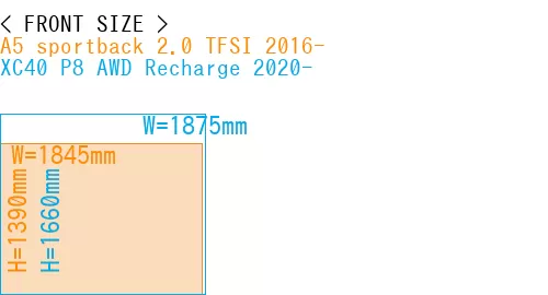 #A5 sportback 2.0 TFSI 2016- + XC40 P8 AWD Recharge 2020-